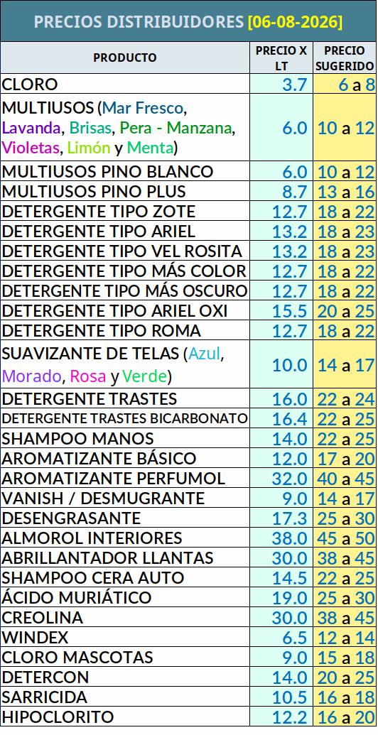 Catálogo de precios para vendedores y distribuidores de productos de limpieza en Irapuato