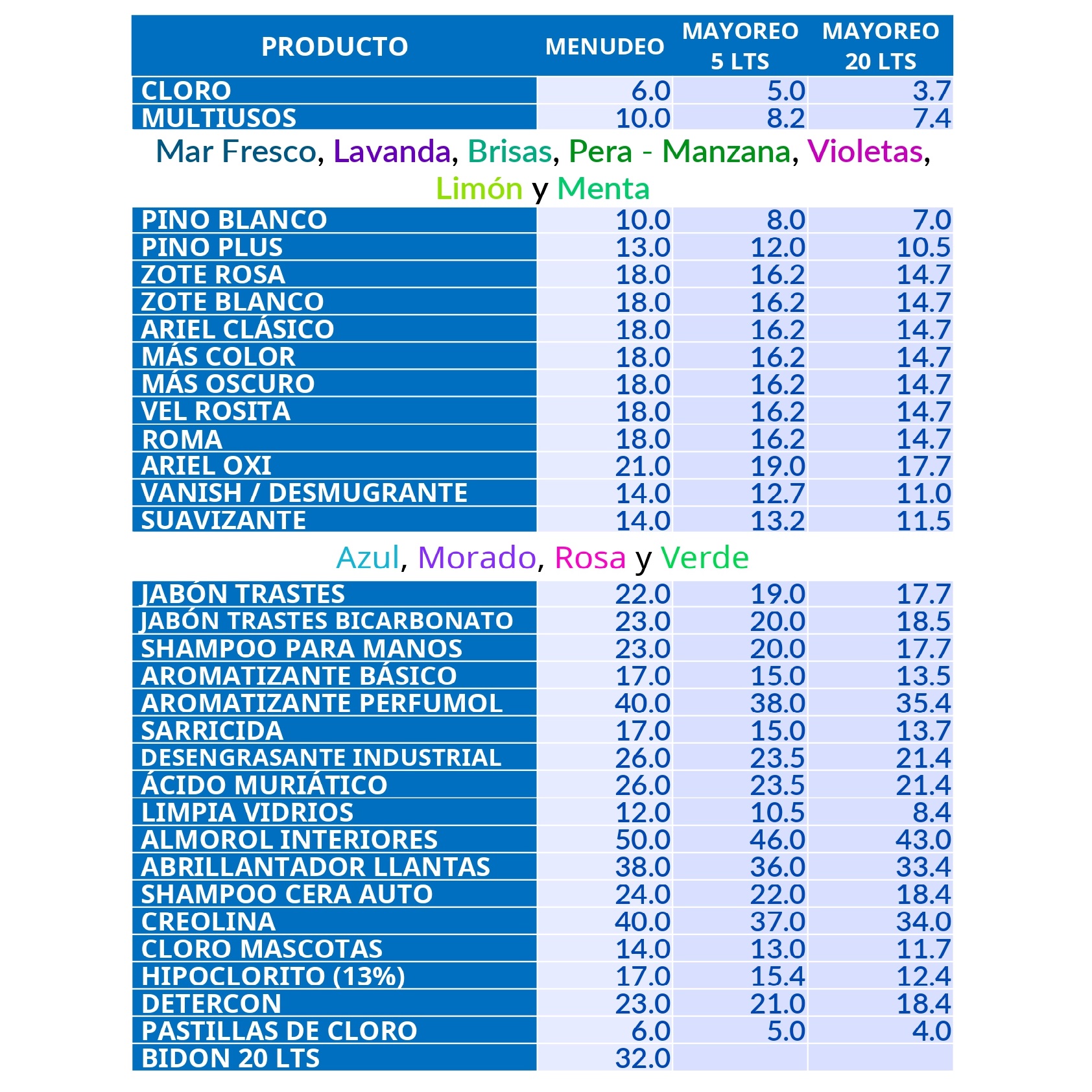 Catálogo de precios para clientes — menudeo y mayoreo de productos de limpieza en Irapuato